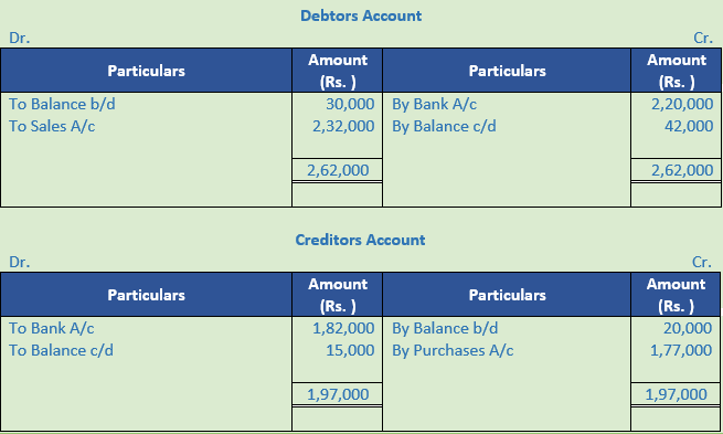 DK Goel Solutions Class 11 Accountancy Accounts from Incomplete Records-Q 23-Sol-2