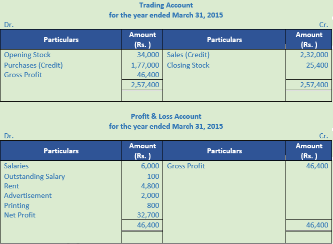 DK Goel Solutions Class 11 Accountancy Accounts from Incomplete Records-Q 23-Sol