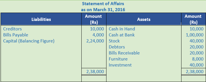 DK Goel Solutions Class 11 Accountancy Accounts from Incomplete Records-Q11-1