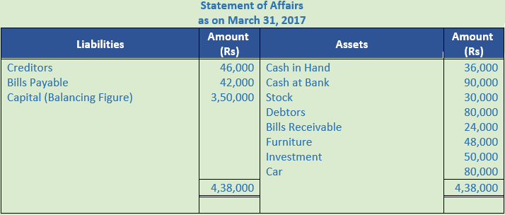 DK Goel Solutions Class 11 Accountancy Accounts from Incomplete Records-Q11-2