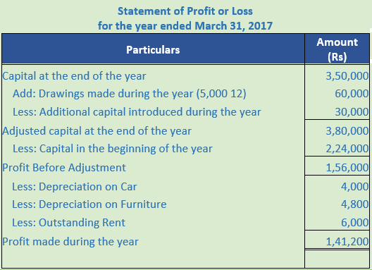 DK Goel Solutions Class 11 Accountancy Accounts from Incomplete Records-Q11-3