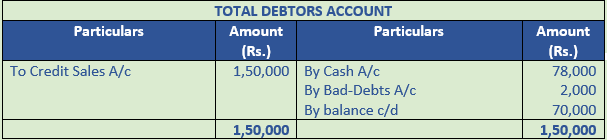 DK Goel Solutions Class 11 Accountancy Accounts from Incomplete Records-Q11