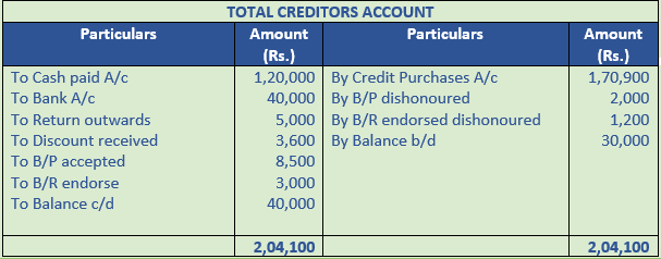 DK Goel Solutions Class 11 Accountancy Accounts from Incomplete Records-Q12