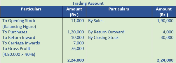 DK Goel Solutions Class 11 Accountancy Accounts from Incomplete Records-Q13-Sol