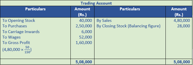 DK Goel Solutions Class 11 Accountancy Accounts from Incomplete Records-Q14-Sol