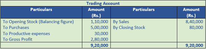 DK Goel Solutions Class 11 Accountancy Accounts from Incomplete Records-Q15-Sol