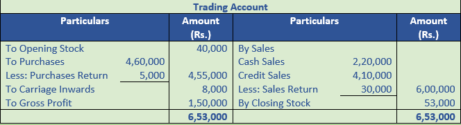 DK Goel Solutions Class 11 Accountancy Accounts from Incomplete Records-Q16-Sol