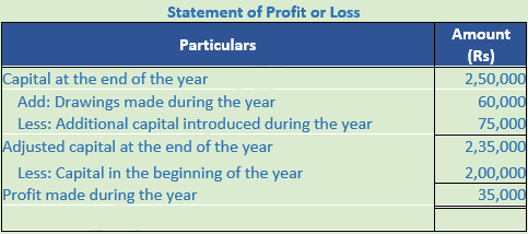 DK Goel Solutions Class 11 Accountancy Accounts from Incomplete Records-Q17-Sol