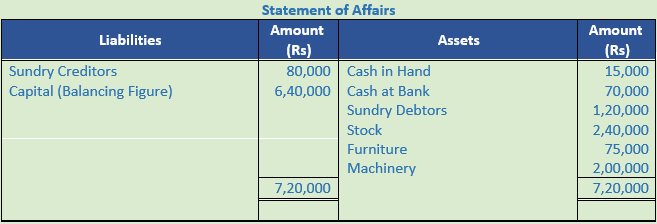 DK Goel Solutions Class 11 Accountancy Accounts from Incomplete Records-Q18-Sol