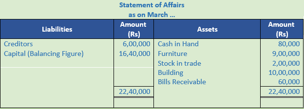 DK Goel Solutions Class 11 Accountancy Accounts from Incomplete Records-Q20