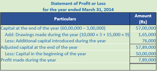 DK Goel Solutions Class 11 Accountancy Accounts from Incomplete Records-Q21-Sol-3