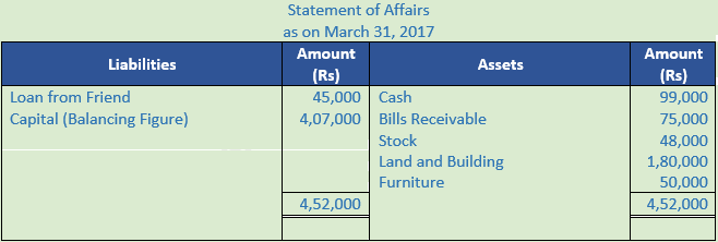 DK Goel Solutions Class 11 Accountancy Accounts from Incomplete Records-Q21-Sol