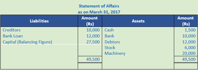 DK Goel Solutions Class 11 Accountancy Accounts from Incomplete Records-Q22-Sol-