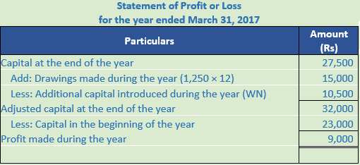 DK Goel Solutions Class 11 Accountancy Accounts from Incomplete Records-Q22-Sol-1