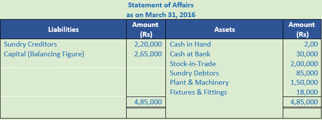 DK Goel Solutions Class 11 Accountancy Accounts from Incomplete Records-Q22-Sol-3