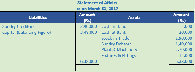 DK Goel Solutions Class 11 Accountancy Accounts from Incomplete Records-Q22-Sol-4