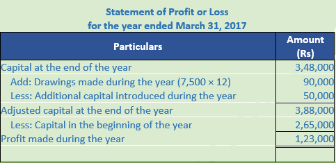 DK Goel Solutions Class 11 Accountancy Accounts from Incomplete Records-Q22-Sol-5