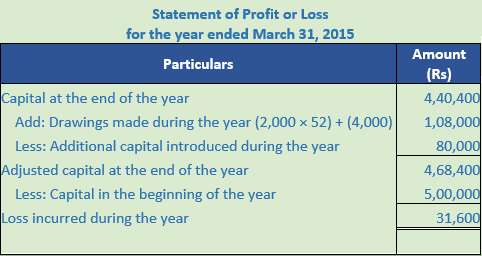 DK Goel Solutions Class 11 Accountancy Accounts from Incomplete Records-Q23-