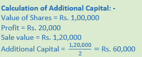 DK Goel Solutions Class 11 Accountancy Accounts from Incomplete Records-Q23-2