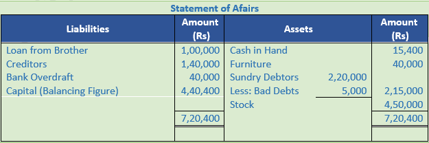 DK Goel Solutions Class 11 Accountancy Accounts from Incomplete Records-Q23