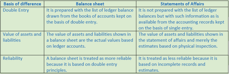 DK Goel Solutions Class 11 Accountancy Accounts from Incomplete Records-Q8