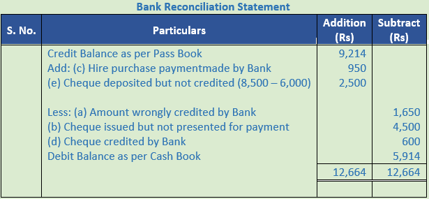 DK Goel Solutions Class 11 Accountancy Bank Reconciliation Statement-18