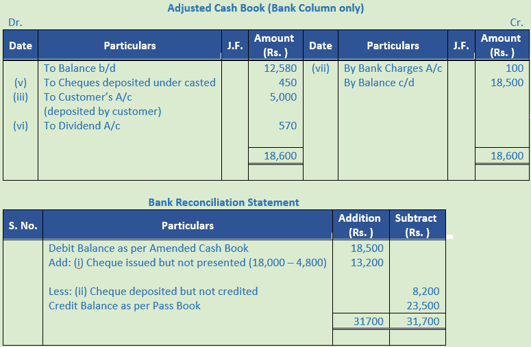 DK Goel Solutions Class 11 Accountancy Bank Reconciliation Statement-22