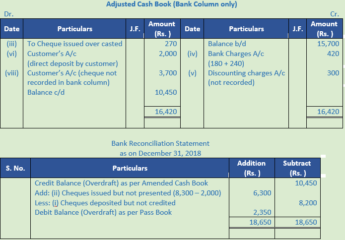 DK Goel Solutions Class 11 Accountancy Bank Reconciliation Statement-23