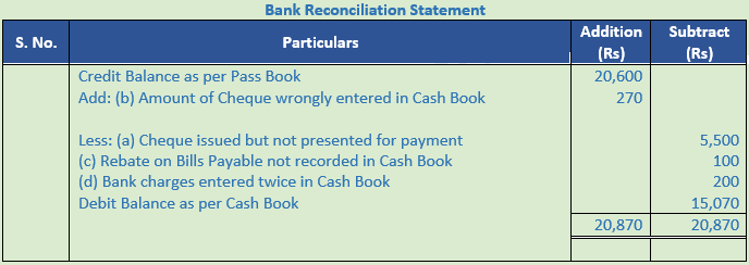 DK Goel Solutions Class 11 Accountancy Bank Reconciliation Statement-34