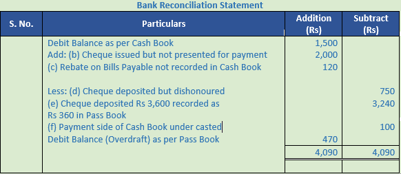 DK Goel Solutions Class 11 Accountancy Bank Reconciliation Statement-36