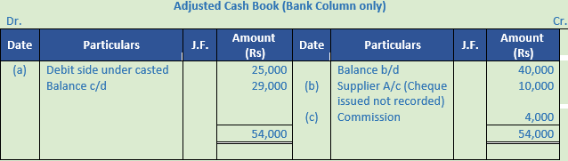 DK Goel Solutions Class 11 Accountancy Bank Reconciliation Statement-39