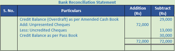 DK Goel Solutions Class 11 Accountancy Bank Reconciliation Statement-40