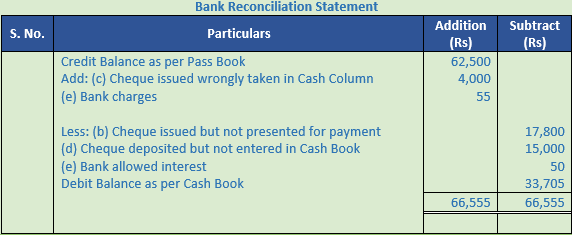DK Goel Solutions Class 11 Accountancy Bank Reconciliation Statement-44