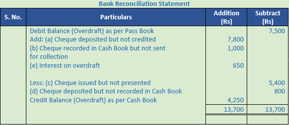 DK Goel Solutions Class 11 Accountancy Bank Reconciliation Statement-48