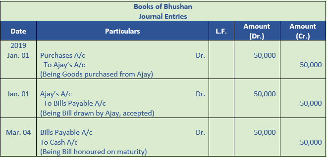 DK Goel Solutions Class 11 Accountancy Bills of Exchange-10