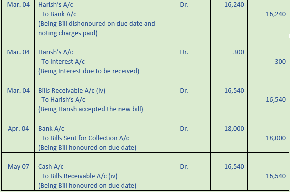 DK Goel Solutions Class 11 Accountancy Bills of Exchange-100