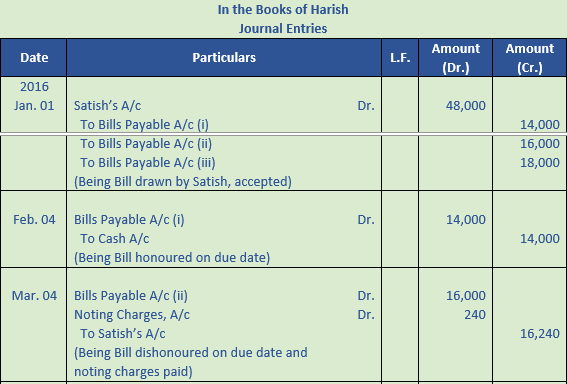 DK Goel Solutions Class 11 Accountancy Bills of Exchange-101