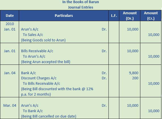 DK Goel Solutions Class 11 Accountancy Bills of Exchange-103