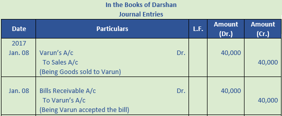 DK Goel Solutions Class 11 Accountancy Bills of Exchange-106