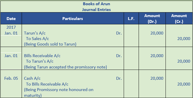 DK Goel Solutions Class 11 Accountancy Bills of Exchange-11