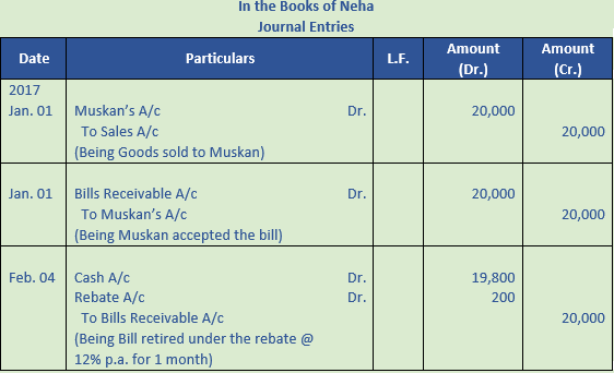 DK Goel Solutions Class 11 Accountancy Bills of Exchange-110