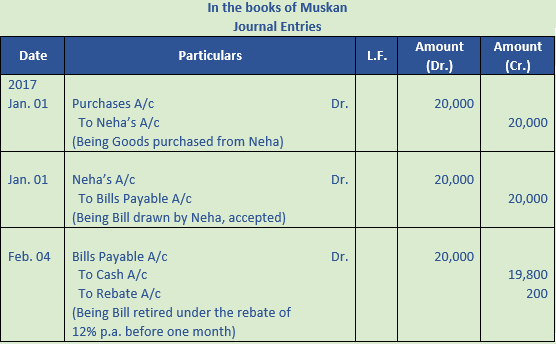 DK Goel Solutions Class 11 Accountancy Bills of Exchange-115