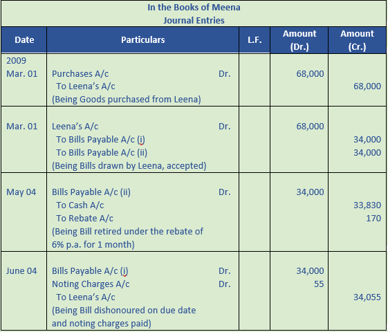 DK Goel Solutions Class 11 Accountancy Bills of Exchange-119