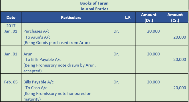 DK Goel Solutions Class 11 Accountancy Bills of Exchange-12