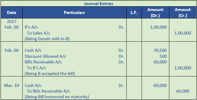 DK Goel Solutions Class 11 Accountancy Bills of Exchange-13