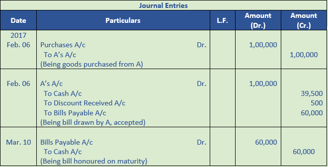 DK Goel Solutions Class 11 Accountancy Bills of Exchange-14