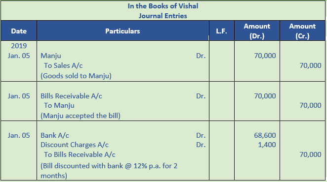 DK Goel Solutions Class 11 Accountancy Bills of Exchange-15