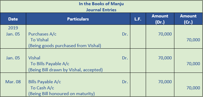 DK Goel Solutions Class 11 Accountancy Bills of Exchange-16