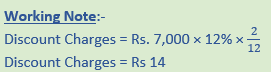 DK Goel Solutions Class 11 Accountancy Bills of Exchange-17