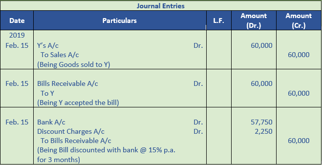 DK Goel Solutions Class 11 Accountancy Bills of Exchange-18